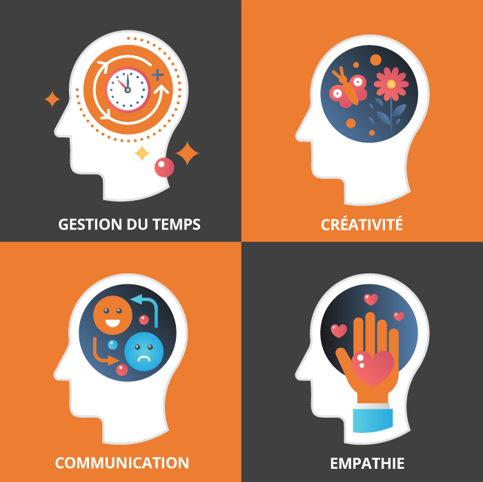  formation sur les soft skills à Strasbourg